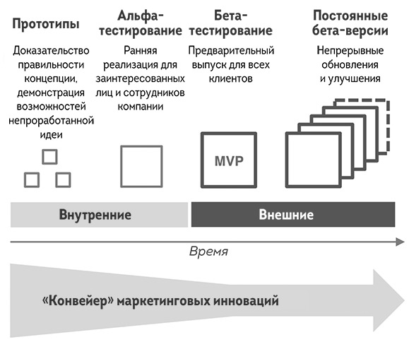 Иллюстрация к книге — Agile-маркетинг [i_034.jpg]
