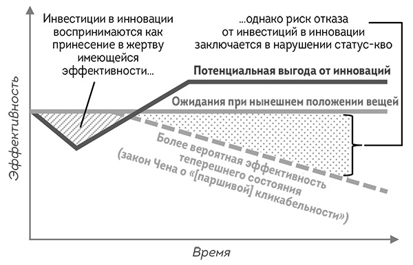 Иллюстрация к книге — Agile-маркетинг [i_035.jpg]