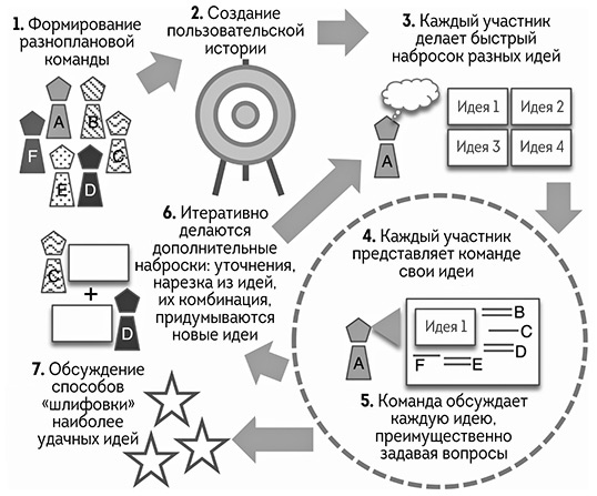 Иллюстрация к книге — Agile-маркетинг [i_036.jpg]