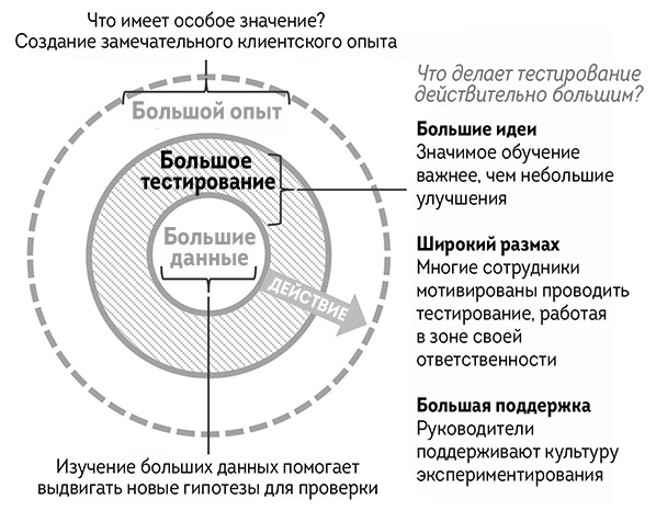 Иллюстрация к книге — Agile-маркетинг [i_037.jpg]