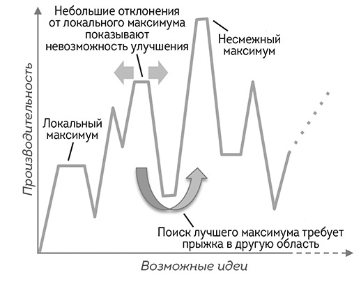 Иллюстрация к книге — Agile-маркетинг [i_038.jpg]
