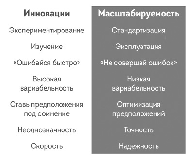 Иллюстрация к книге — Agile-маркетинг [i_040.jpg]