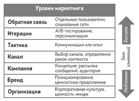 Иллюстрация к книге — Agile-маркетинг [i_045.jpg]