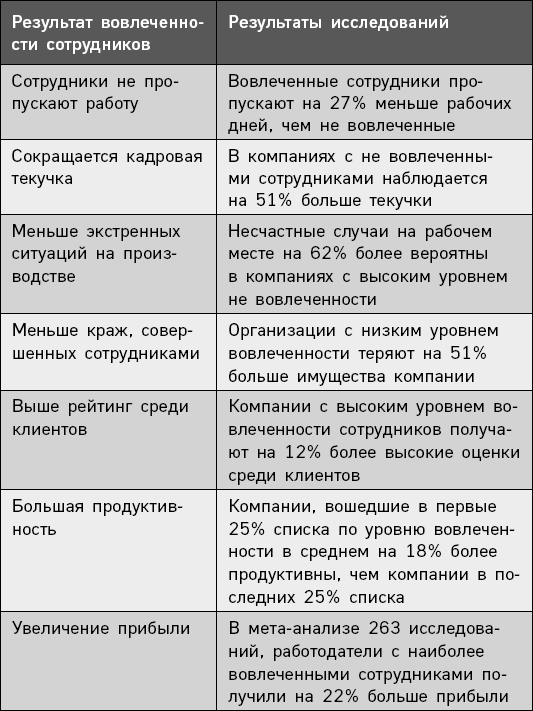 Иллюстрация к книге — 5 языков признательности на работе. Как наладить отличные отношения с коллегами и показать, насколько вы их цените [i_003.jpg]