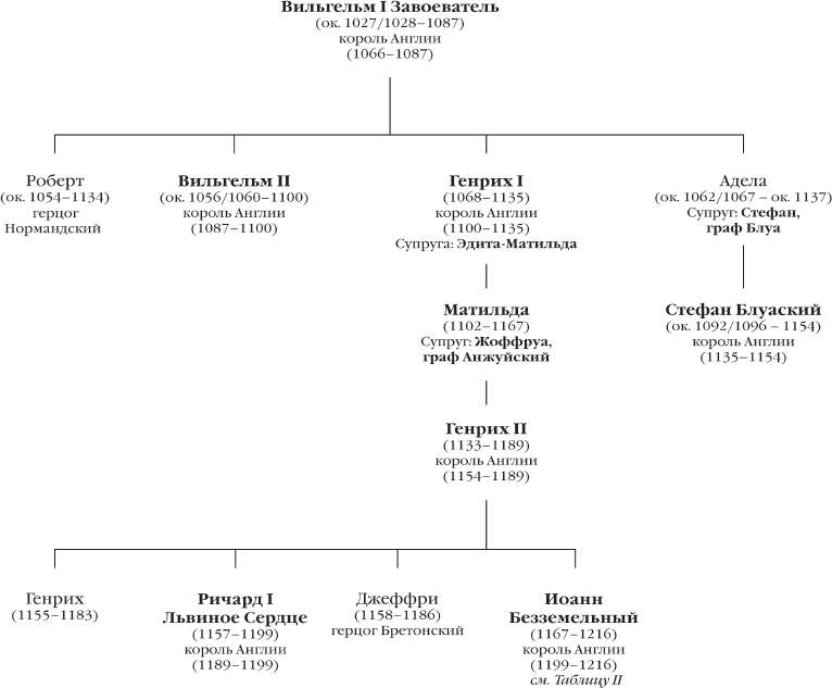 Иллюстрация к книге — История Англии [i_346.jpg]