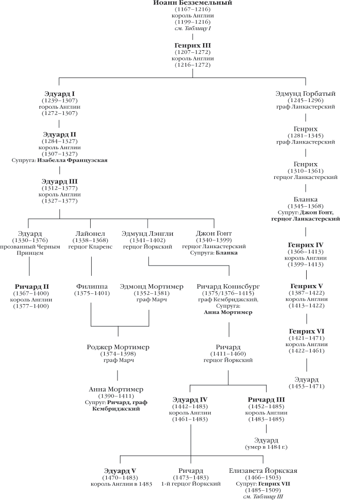 Иллюстрация к книге — История Англии [i_347.jpg]