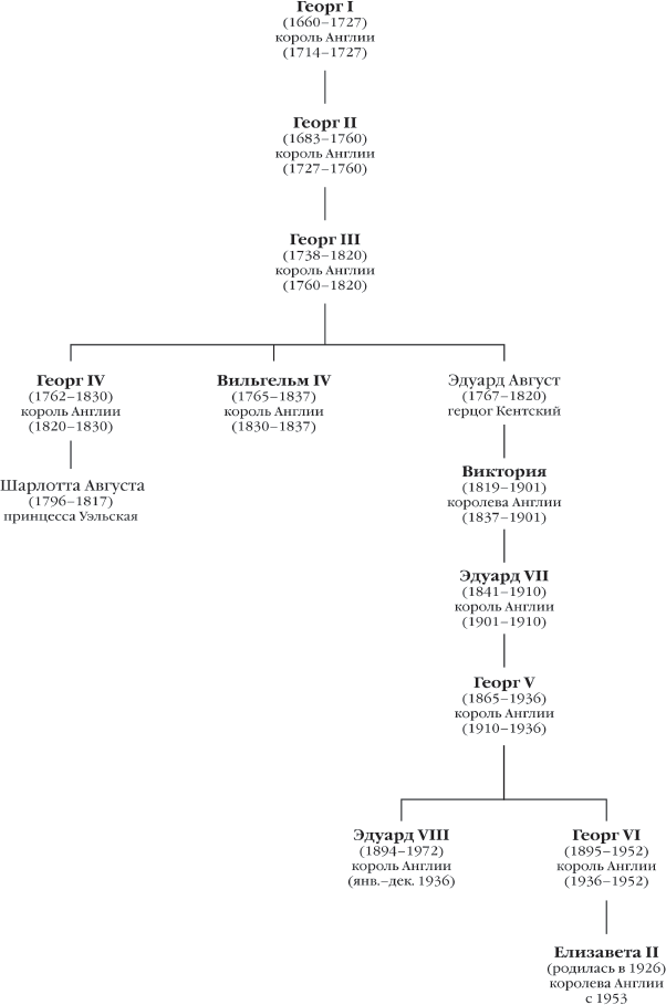 Иллюстрация к книге — История Англии [i_350.jpg]
