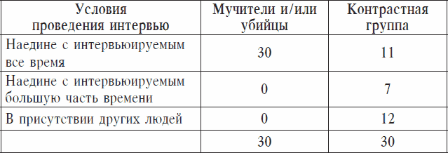 Иллюстрация к книге — Охранники концентрационных лагерей. Норвежские охранники «Сербских лагерей» в Северной Норвегии в 1942-1943 гг. Социологическое исследование [_04.jpg]
