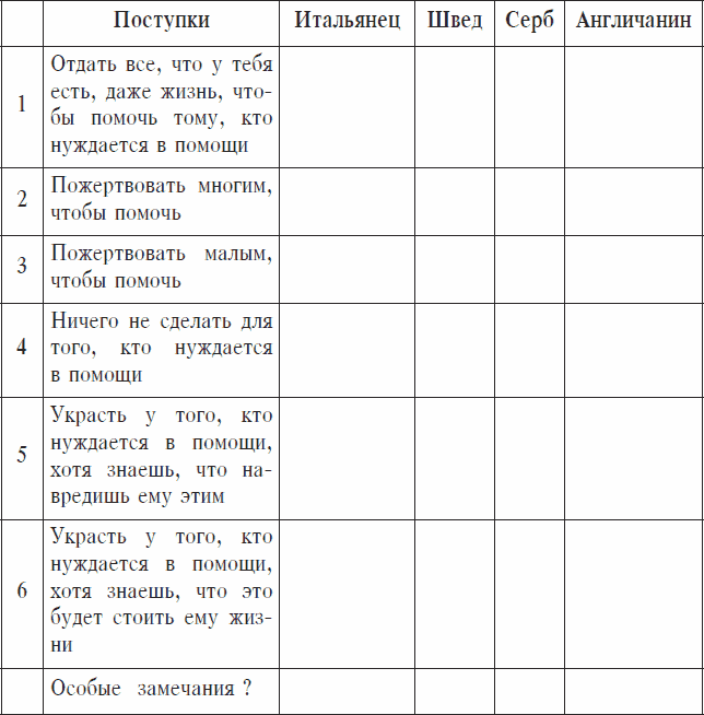 Иллюстрация к книге — Охранники концентрационных лагерей. Норвежские охранники «Сербских лагерей» в Северной Норвегии в 1942-1943 гг. Социологическое исследование [_50.jpg]
