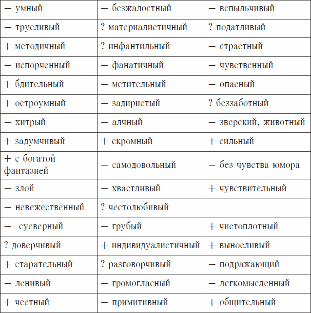 Иллюстрация к книге — Охранники концентрационных лагерей. Норвежские охранники «Сербских лагерей» в Северной Норвегии в 1942-1943 гг. Социологическое исследование [_55.jpg]