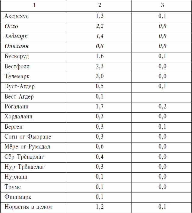 Иллюстрация к книге — Охранники концентрационных лагерей. Норвежские охранники «Сербских лагерей» в Северной Норвегии в 1942-1943 гг. Социологическое исследование [_84.jpg]