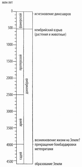 Иллюстрация к книге — Кислород. Молекула, изменившая мир [i_001.jpg]