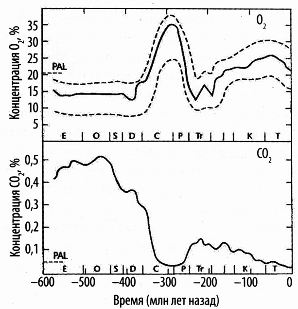 Иллюстрация к книге — Кислород. Молекула, изменившая мир [i_005.jpg]