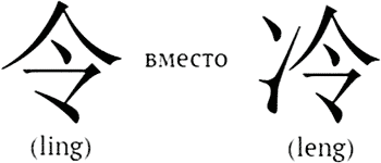 Иллюстрация к книге — Китайцы: руководство по применению. Специфика работы с поставщиками из Поднебесной [hieroglyph.jpg]
