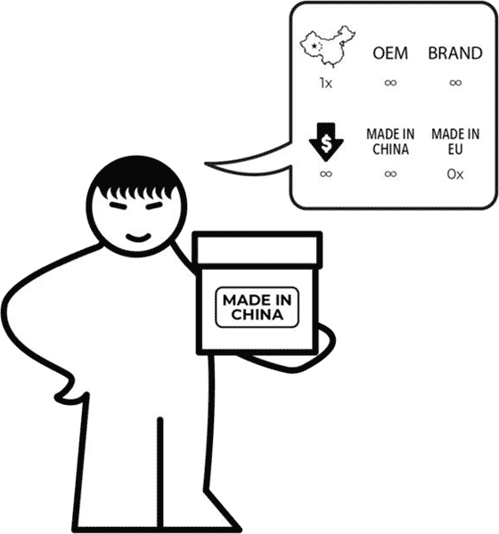 Иллюстрация к книге — Китайцы: руководство по применению. Специфика работы с поставщиками из Поднебесной [pic_03.jpg]