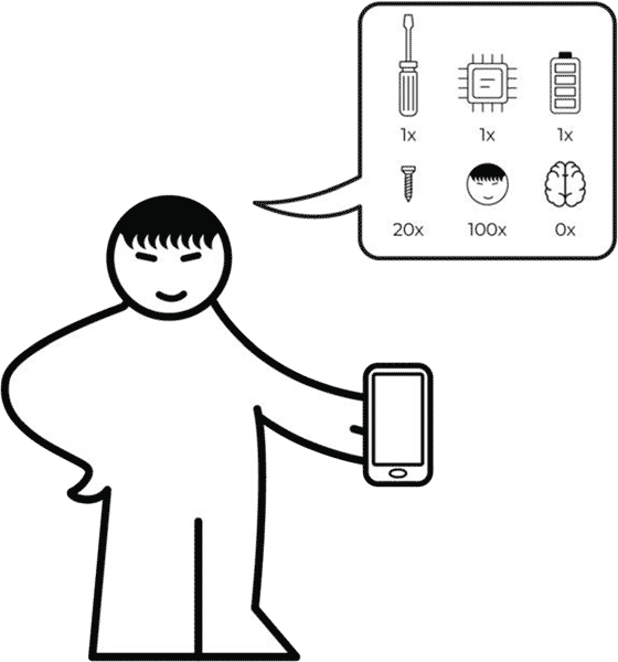 Иллюстрация к книге — Китайцы: руководство по применению. Специфика работы с поставщиками из Поднебесной [pic_08.jpg]