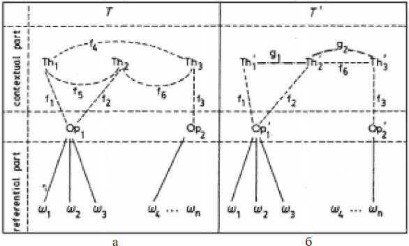 Иллюстрация к книге — Научная объективность и ее контексты [_11.jpg]