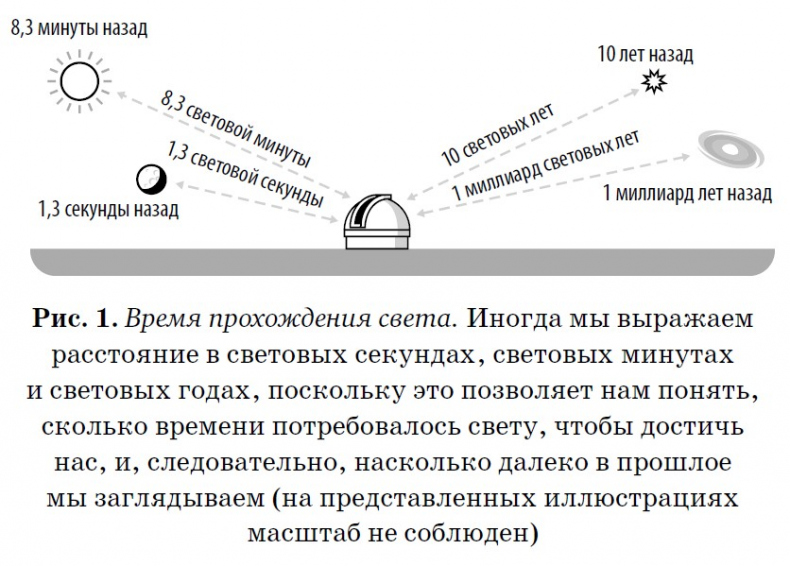 Иллюстрация к книге — Конец всего. 5 сценариев гибели Вселенной с точки зрения астрофизики [i_001.jpg]