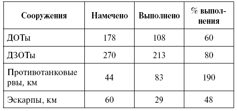 Иллюстрация к книге — Октябрь 1941. Варшавское шоссе [i_007.jpg]