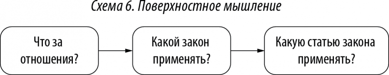Иллюстрация к книге — Хороший юрист, плохой юрист. С чего начать путь от новичка до профи [i_008.jpg]