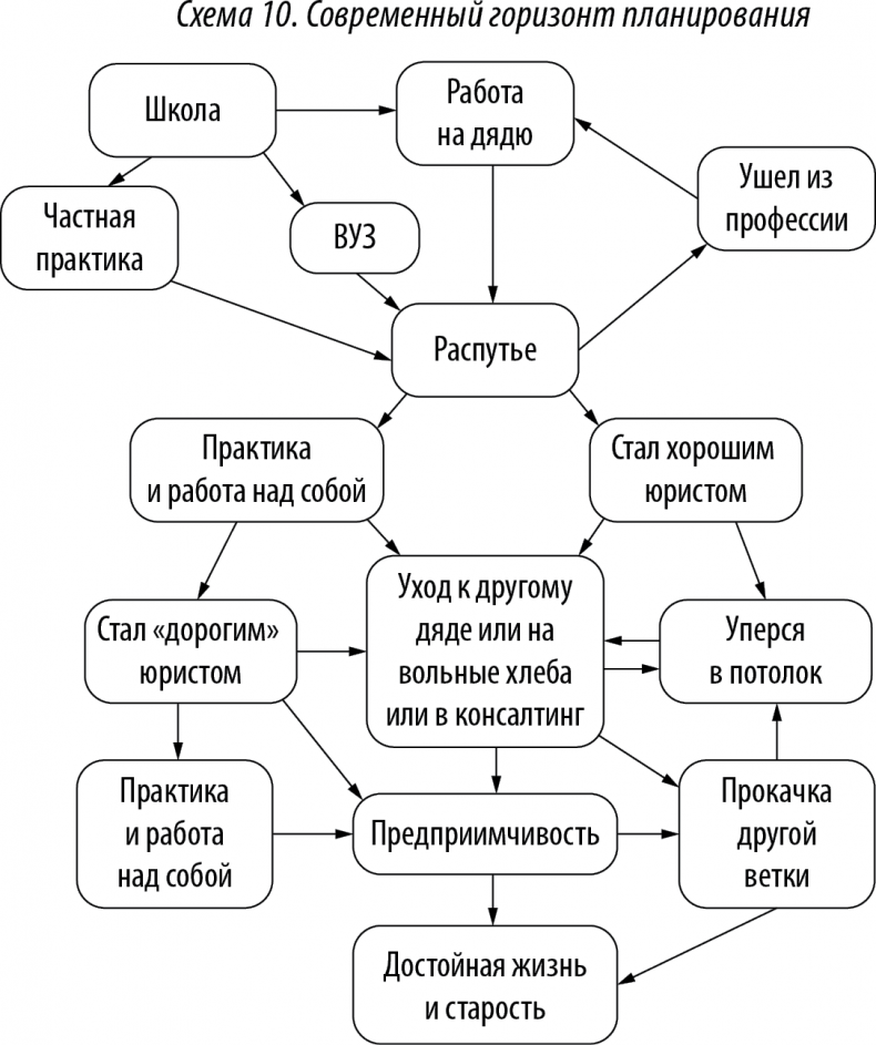 Иллюстрация к книге — Хороший юрист, плохой юрист. С чего начать путь от новичка до профи [i_015.jpg]