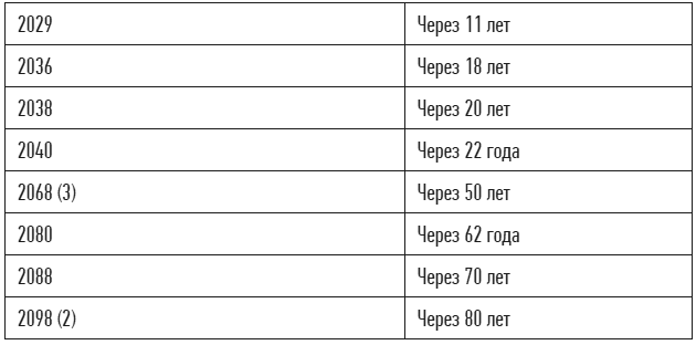 Иллюстрация к книге — Архитекторы интеллекта. Вся правда об искусственном интеллекте от его создателей [img_26.jpg]