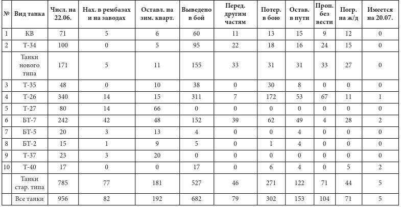 Иллюстрация к книге — Парадоксы 1941 года. Соотношение сил и средств сторон в начале Великой Отечественной войны [i_002.jpg]