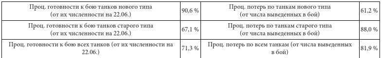 Иллюстрация к книге — Парадоксы 1941 года. Соотношение сил и средств сторон в начале Великой Отечественной войны [i_003.jpg]