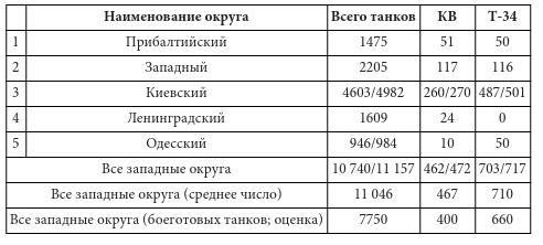 Иллюстрация к книге — Парадоксы 1941 года. Соотношение сил и средств сторон в начале Великой Отечественной войны [i_005.jpg]