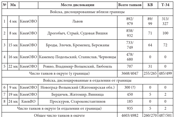 Иллюстрация к книге — Парадоксы 1941 года. Соотношение сил и средств сторон в начале Великой Отечественной войны [i_007.jpg]