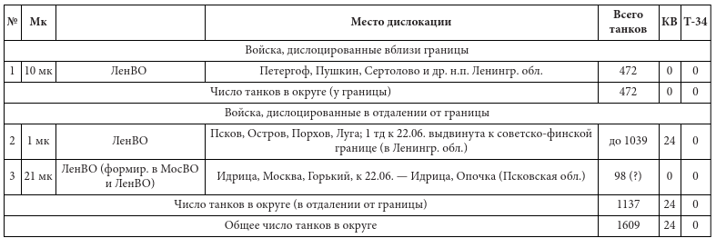 Иллюстрация к книге — Парадоксы 1941 года. Соотношение сил и средств сторон в начале Великой Отечественной войны [i_008.jpg]