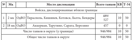 Иллюстрация к книге — Парадоксы 1941 года. Соотношение сил и средств сторон в начале Великой Отечественной войны [i_009.jpg]