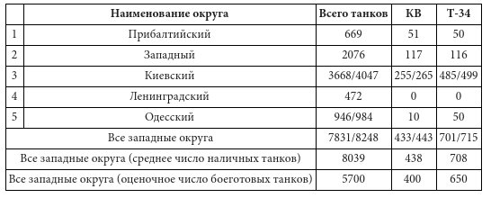 Иллюстрация к книге — Парадоксы 1941 года. Соотношение сил и средств сторон в начале Великой Отечественной войны [i_010.jpg]