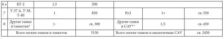 Иллюстрация к книге — Парадоксы 1941 года. Соотношение сил и средств сторон в начале Великой Отечественной войны [i_016.jpg]