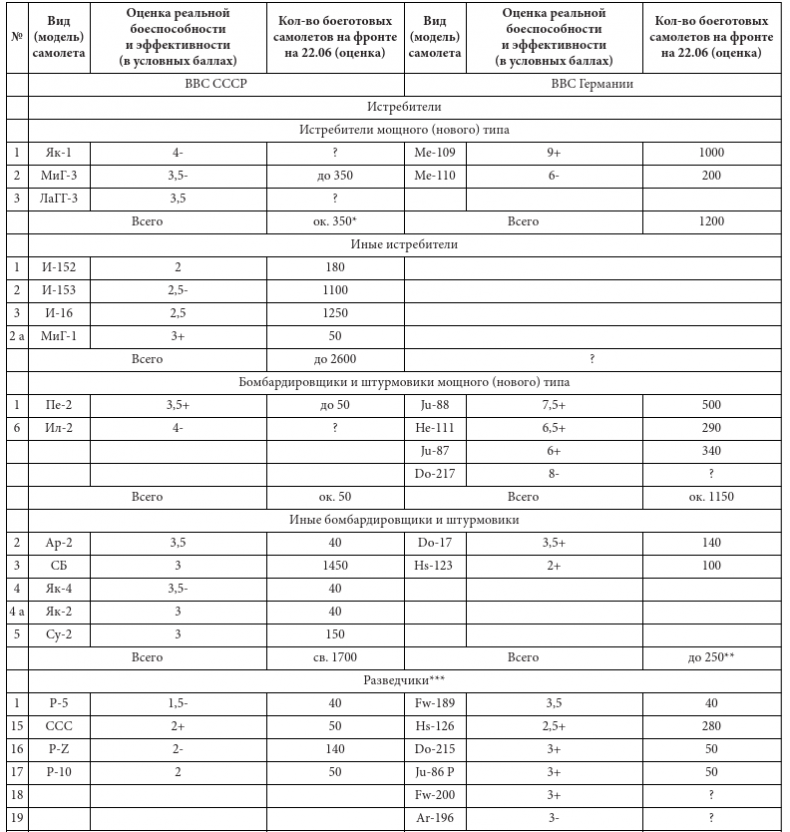 Иллюстрация к книге — Парадоксы 1941 года. Соотношение сил и средств сторон в начале Великой Отечественной войны [i_020.jpg]