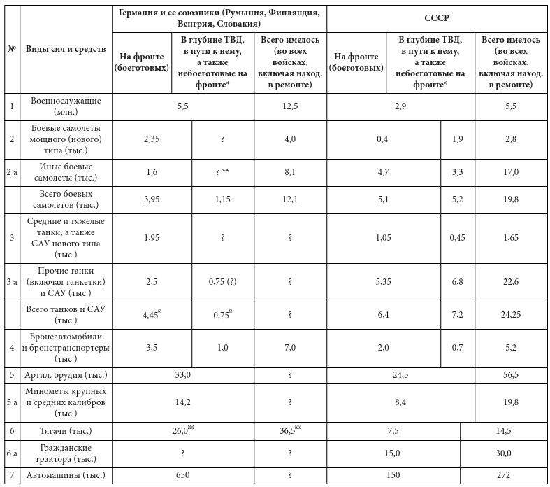 Иллюстрация к книге — Парадоксы 1941 года. Соотношение сил и средств сторон в начале Великой Отечественной войны [i_021.jpg]