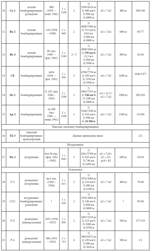 Иллюстрация к книге — Парадоксы 1941 года. Соотношение сил и средств сторон в начале Великой Отечественной войны [i_025.jpg]