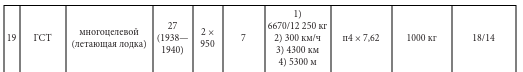 Иллюстрация к книге — Парадоксы 1941 года. Соотношение сил и средств сторон в начале Великой Отечественной войны [i_028.jpg]