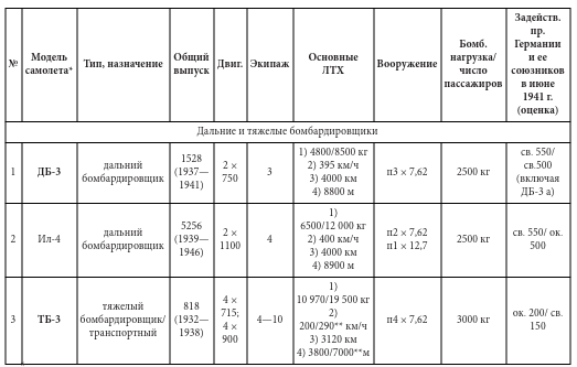 Иллюстрация к книге — Парадоксы 1941 года. Соотношение сил и средств сторон в начале Великой Отечественной войны [i_029.jpg]