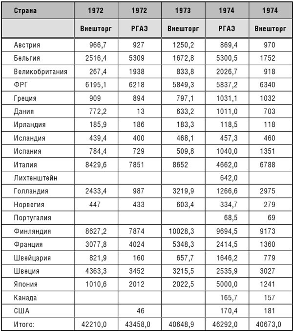 Иллюстрация к книге — Эпоха великих потрясений. Энергетический фактор в последние десятилетия холодной войны [img_12.jpg]