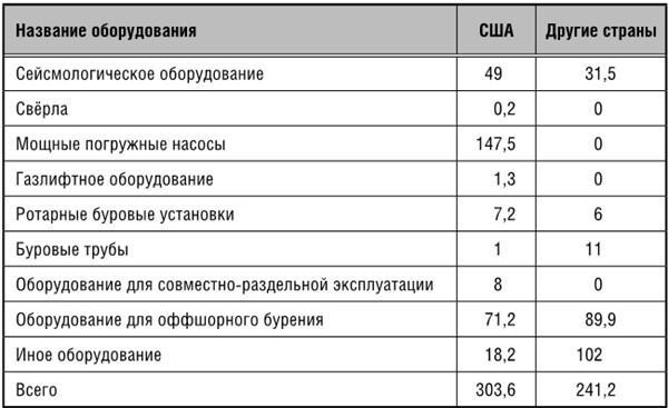 Иллюстрация к книге — Эпоха великих потрясений. Энергетический фактор в последние десятилетия холодной войны [img_19.jpg]