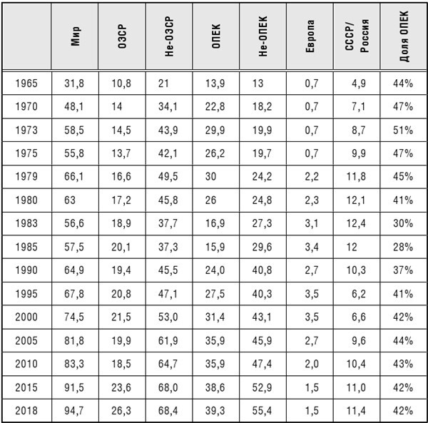 Иллюстрация к книге — Эпоха великих потрясений. Энергетический фактор в последние десятилетия холодной войны [img_2.jpg]