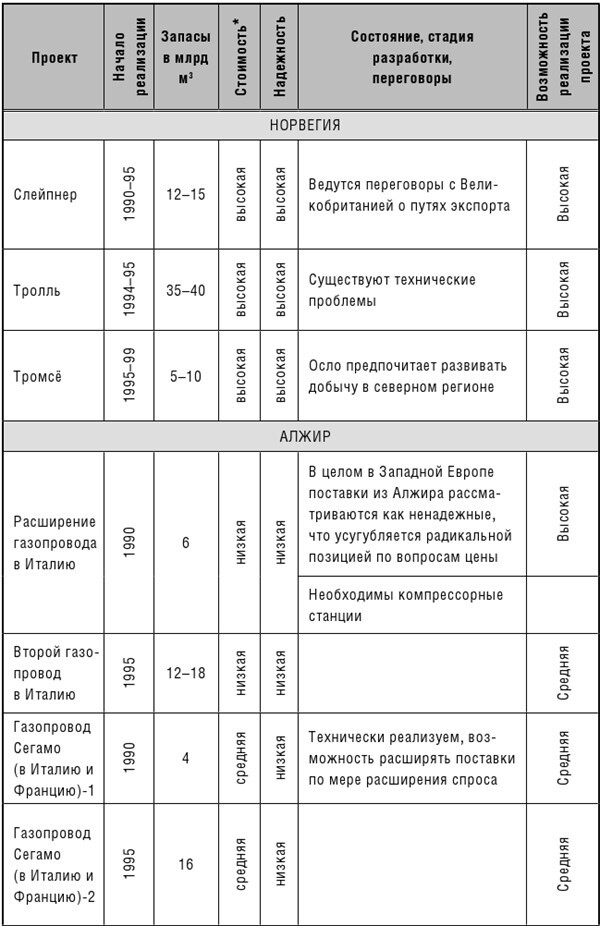 Иллюстрация к книге — Эпоха великих потрясений. Энергетический фактор в последние десятилетия холодной войны [img_26.jpg]