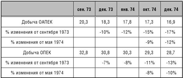 Иллюстрация к книге — Эпоха великих потрясений. Энергетический фактор в последние десятилетия холодной войны [img_6.jpg]