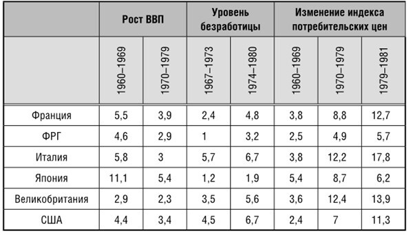 Иллюстрация к книге — Эпоха великих потрясений. Энергетический фактор в последние десятилетия холодной войны [img_8.jpg]