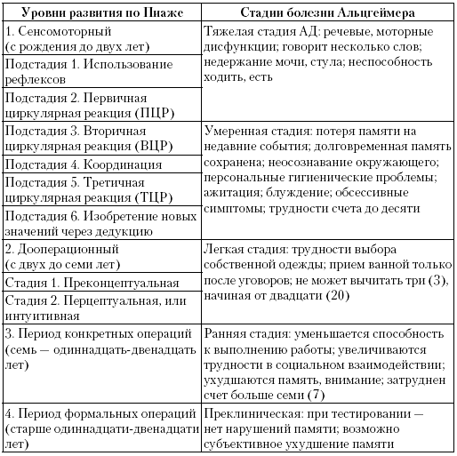 Иллюстрация к книге — Деменция. Диагностика и лечение [i_002.jpg]
