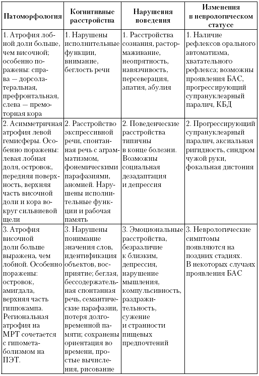 Иллюстрация к книге — Деменция. Диагностика и лечение [i_003.jpg]