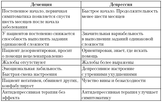 Иллюстрация к книге — Деменция. Диагностика и лечение [i_012.jpg]