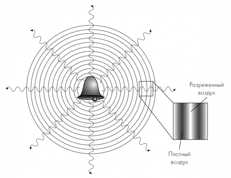 Иллюстрация к книге — Музыкальный инстинкт. Почему мы любим музыку [i_003.jpg]
