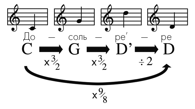 Иллюстрация к книге — Музыкальный инстинкт. Почему мы любим музыку [i_010.jpg]